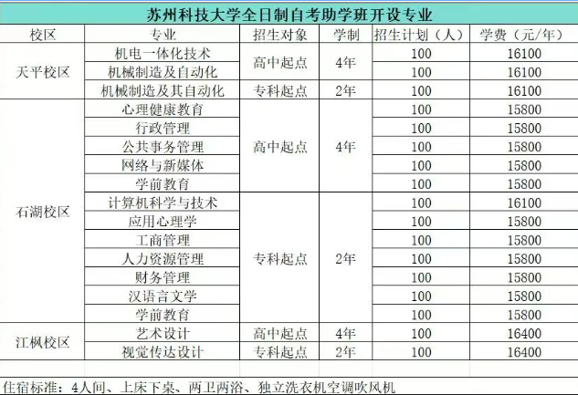 苏州学生福音|苏州科技大学专接本新增专业