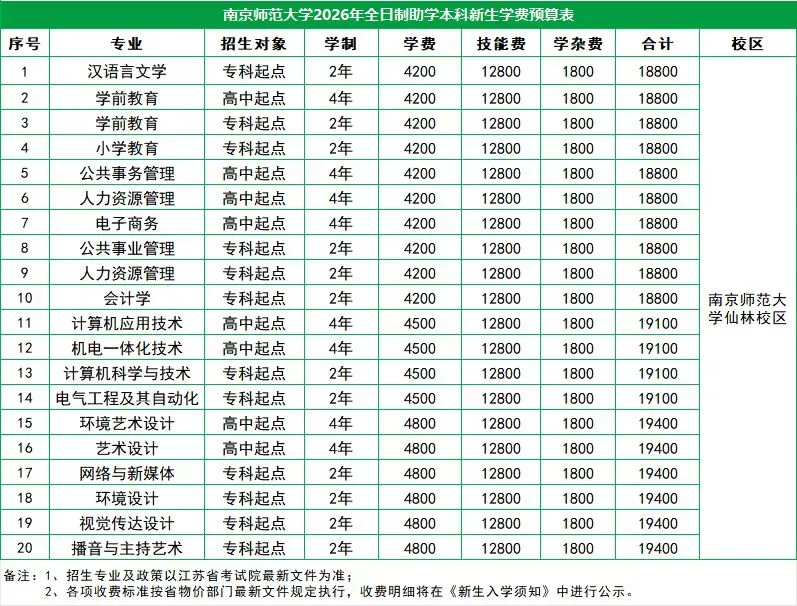 南京师范大学专接本｜主校区就读，23个专业可选